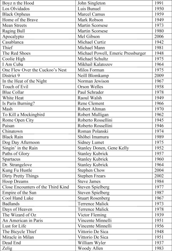 spikes-list