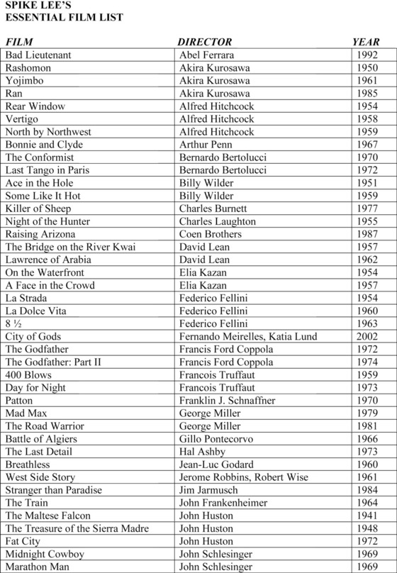 spikes-list1